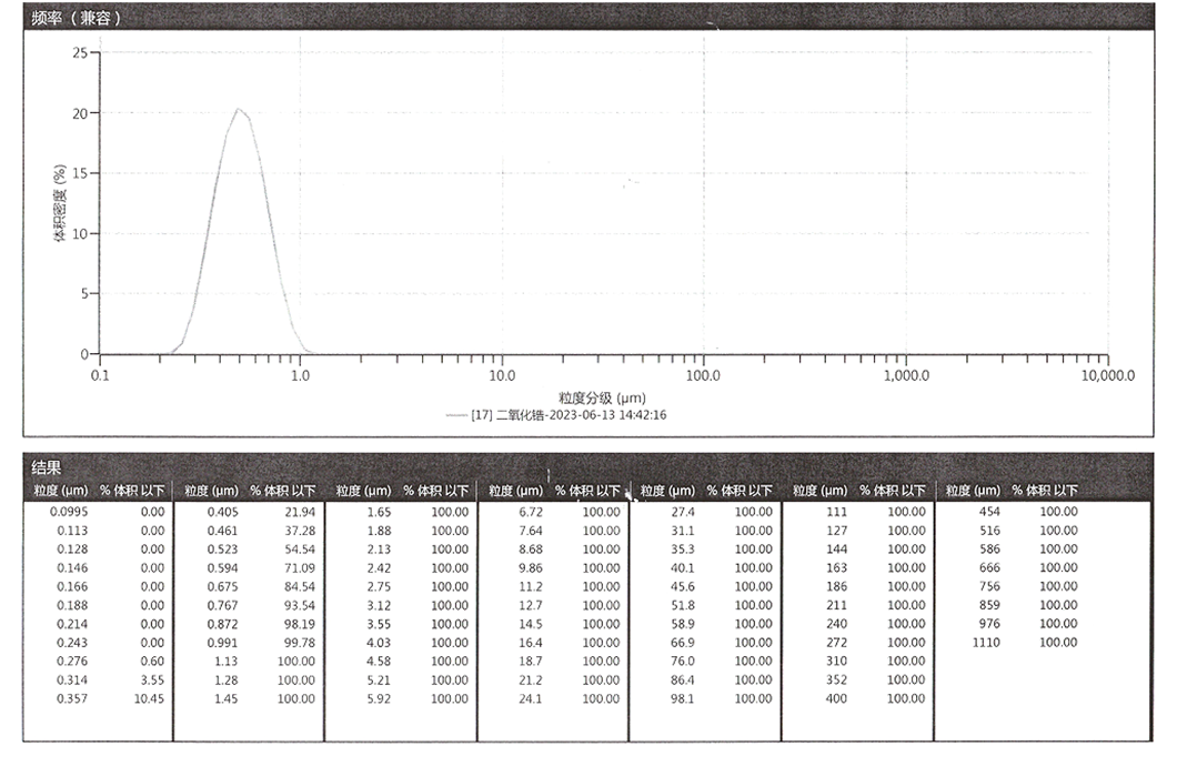 廣東東方鋯業科技股份有限公司