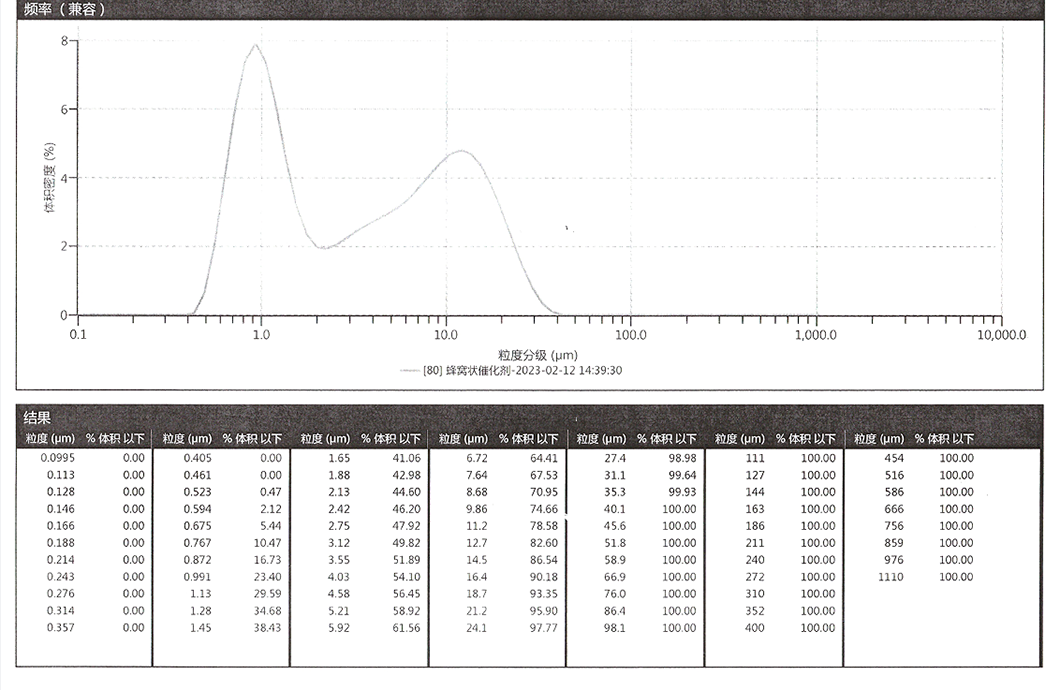 山東志軒環保科技有限公司